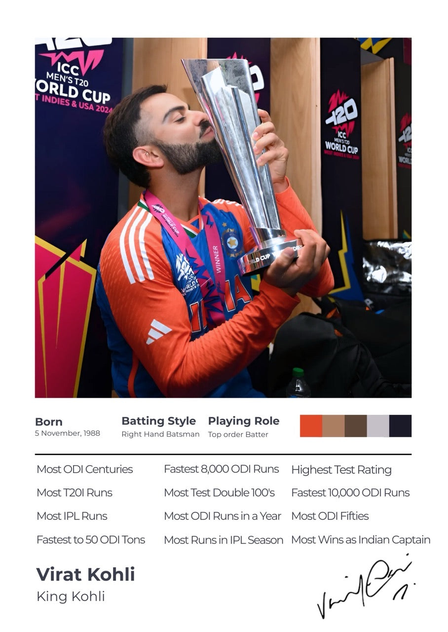 The Achiever Frame – Virat Kohli