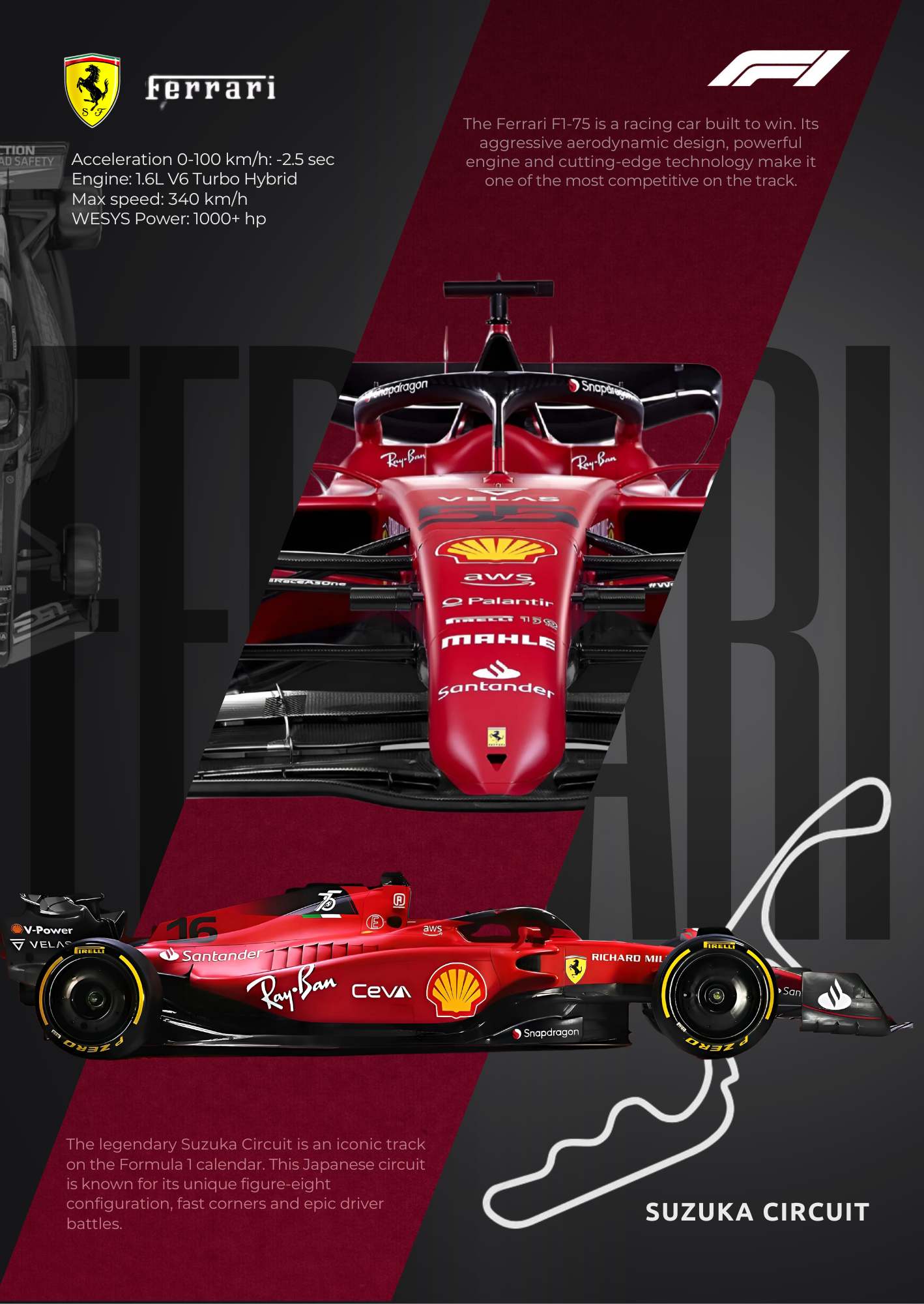 F1 CARS SET OF 8 POSTERS | UNFRAMED