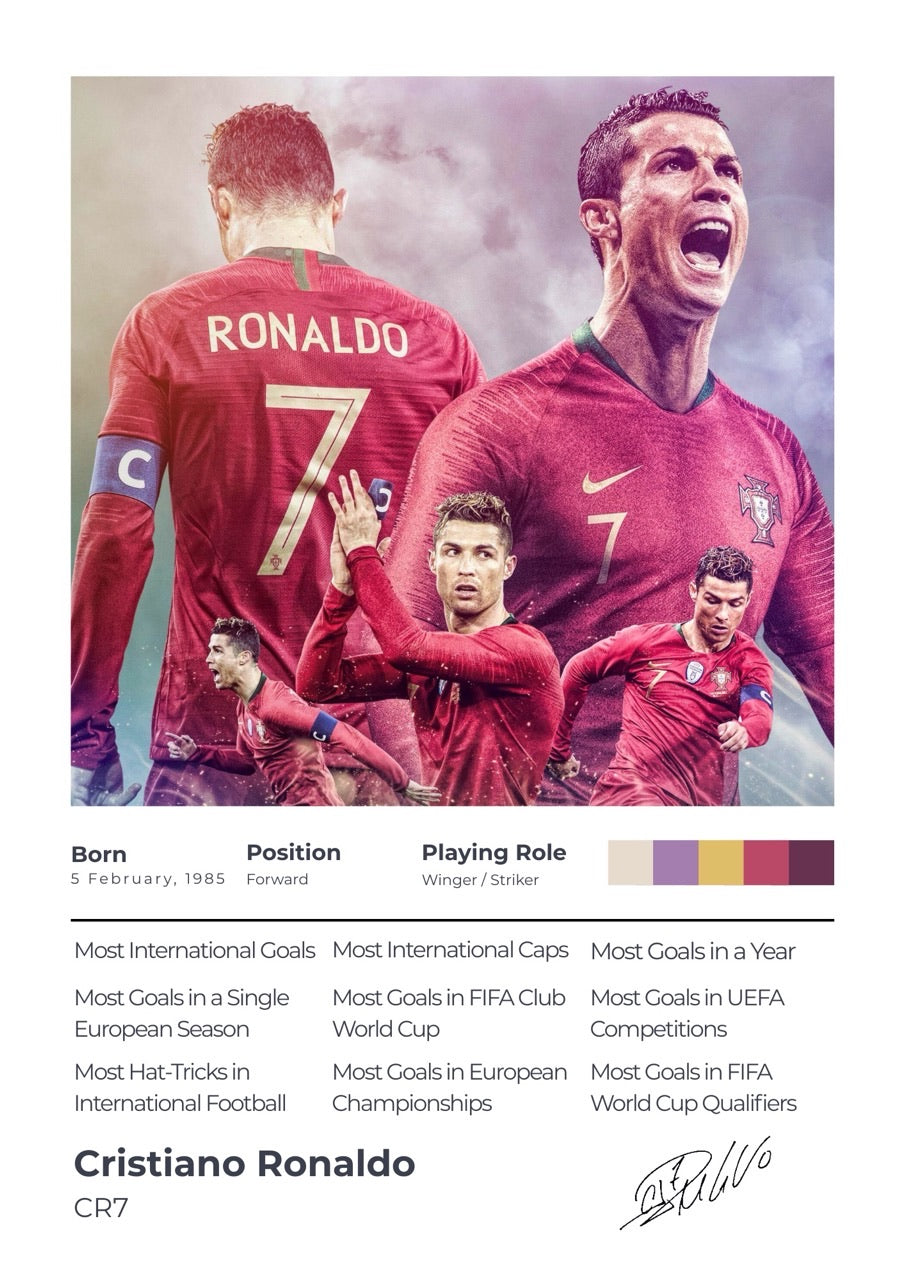 The Achiever Frame – Cristiano Ronaldo
