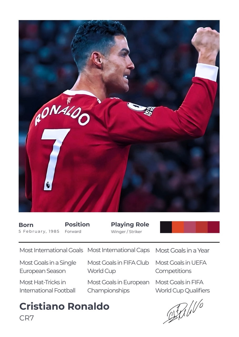 The Achiever Frame – Cristiano Ronaldo