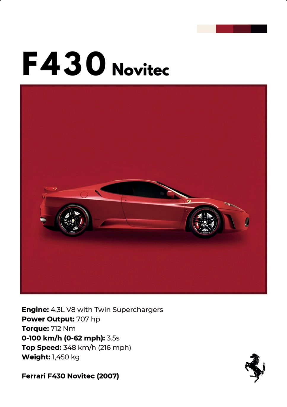 SET OF 10 POSTERS - D | LUXURY CARS | UNFRAMED