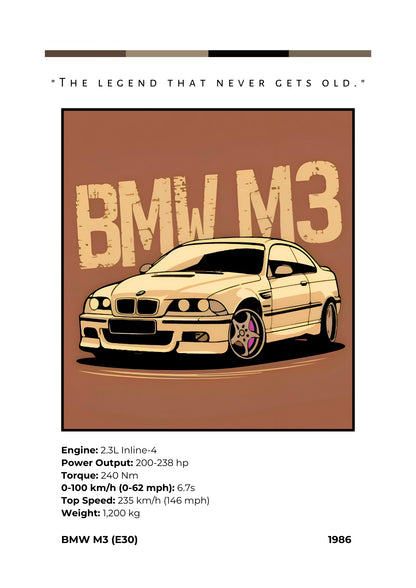 BMW M3: Iconic Evolution