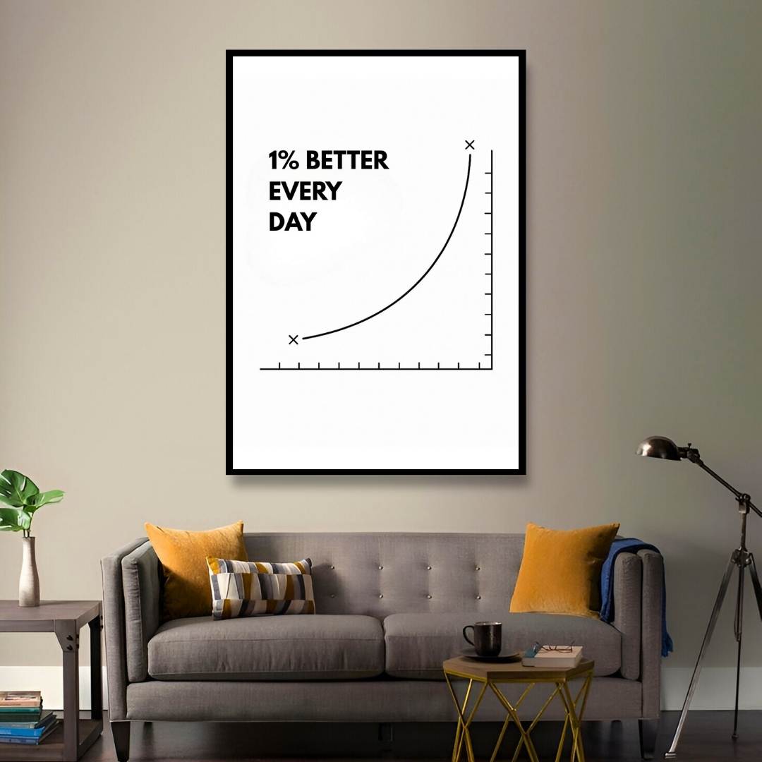 1% BETTER EVERY DAY – Minimalist Growth Mindset Wall Art