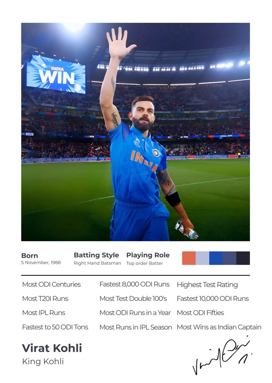 The Achiever Frame – Virat Kohli