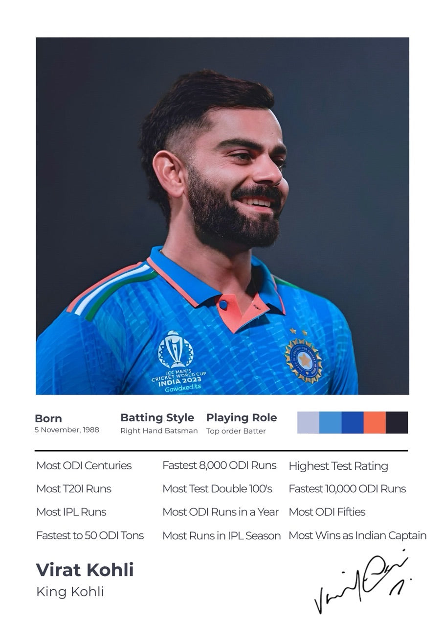 The Achiever Frame – Virat Kohli
