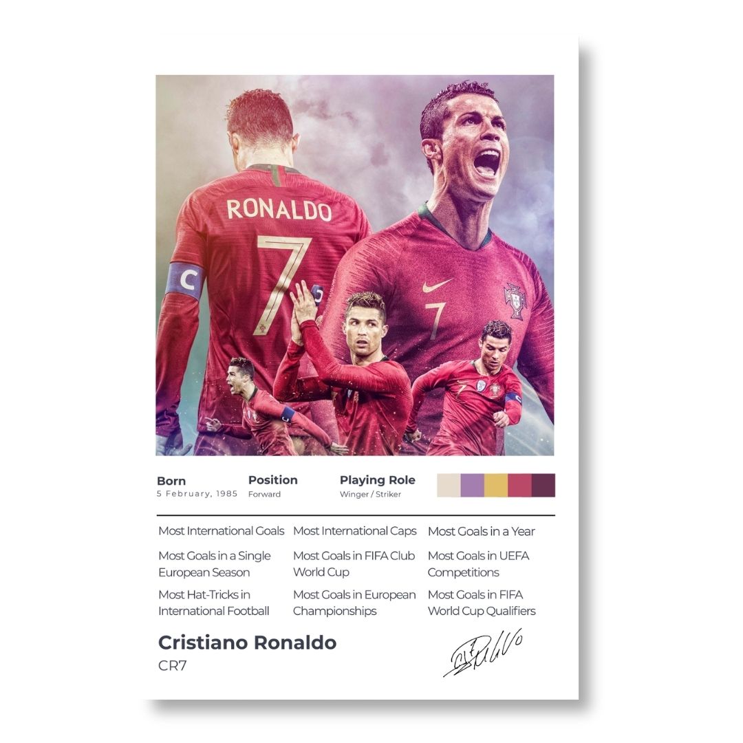 Cristiano Ronaldo – CR7 Career Stats