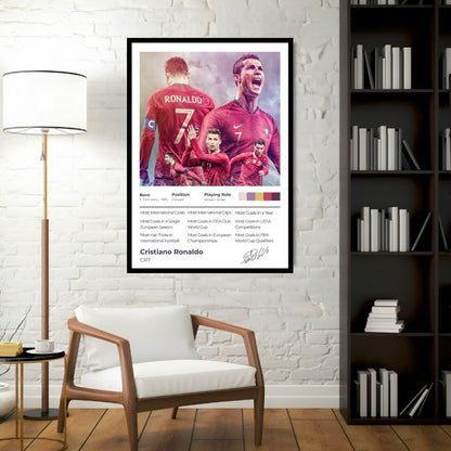 The Achiever Frame – Cristiano Ronaldo