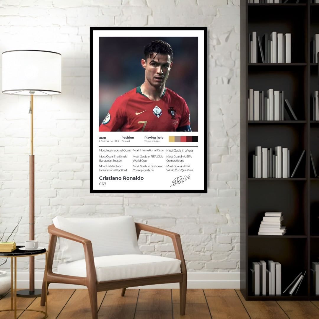 The Achiever Frame – Cristiano Ronaldo