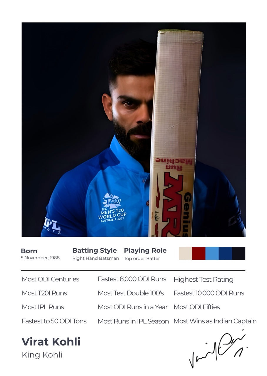 The Achiever Frame – Virat Kohli