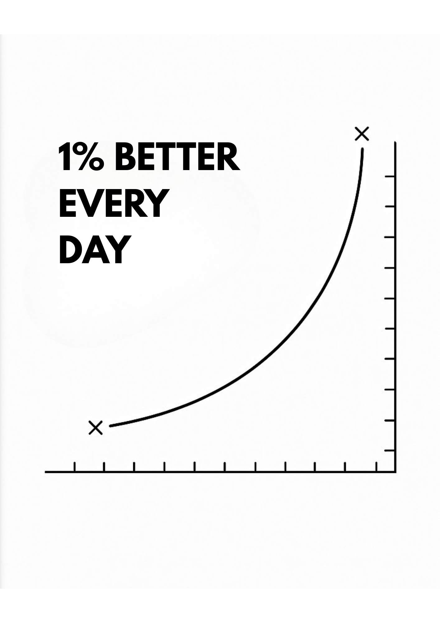 1% BETTER EVERY DAY – Minimalist Growth Mindset Wall Art