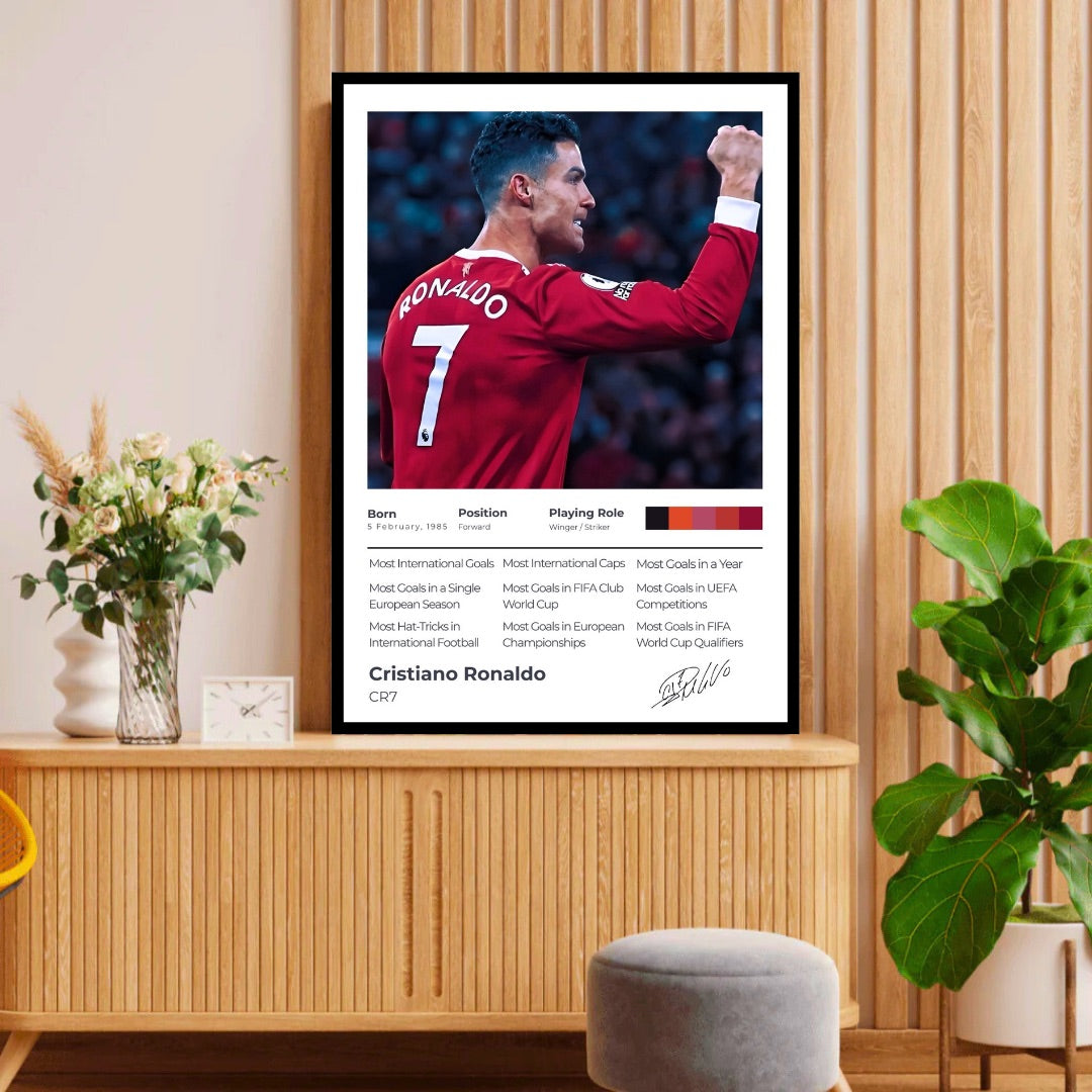 The Achiever Frame – Cristiano Ronaldo