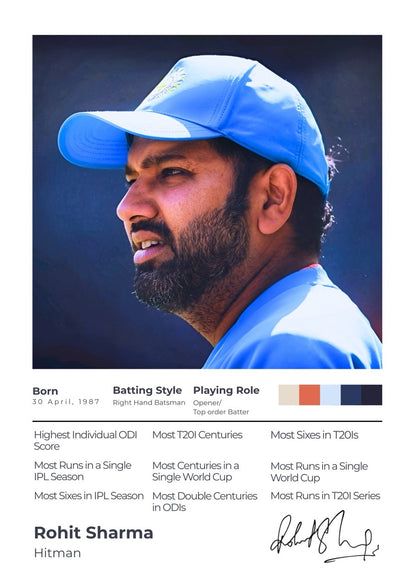 The Achiever Frame – Rohit Sharma