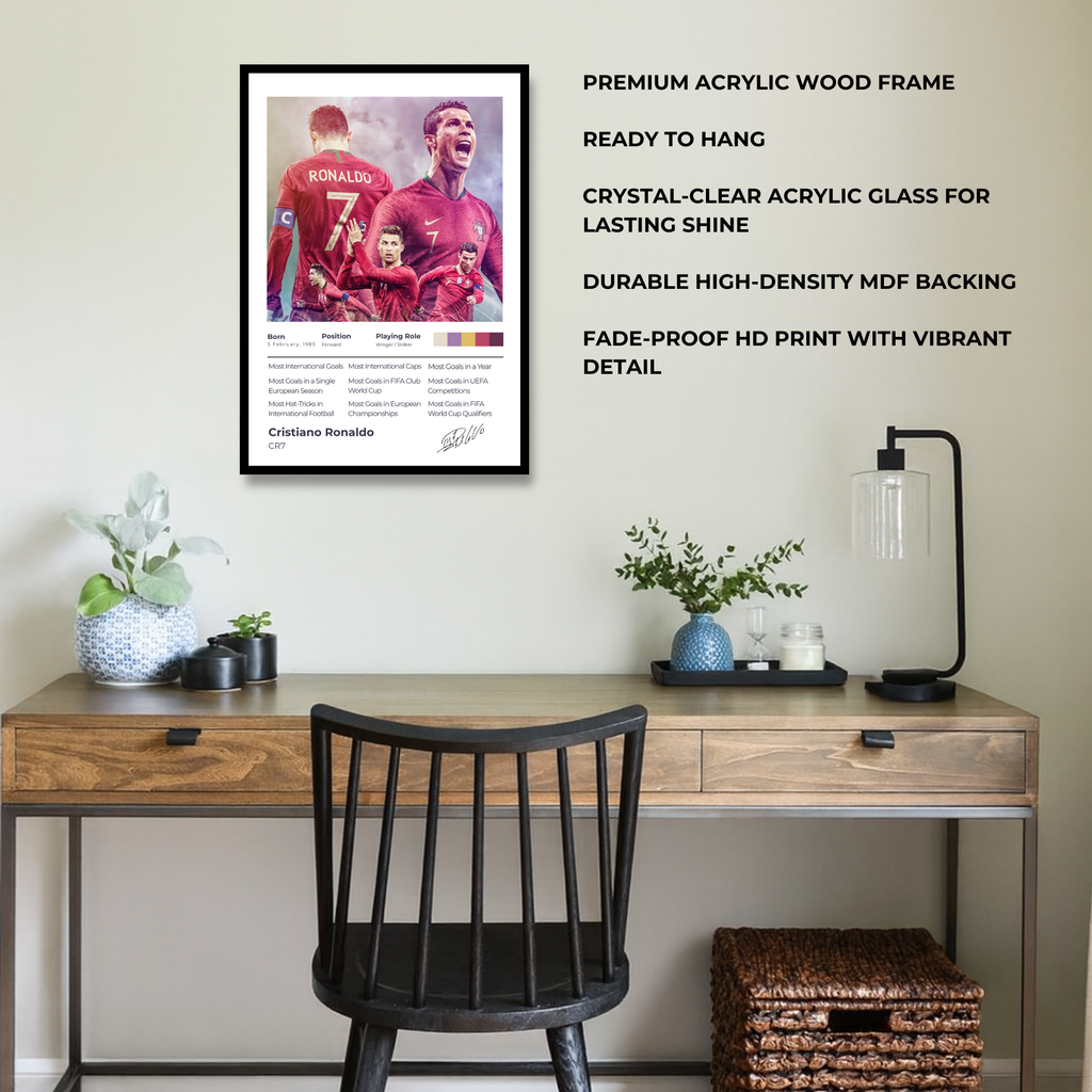The Achiever Frame – Cristiano Ronaldo