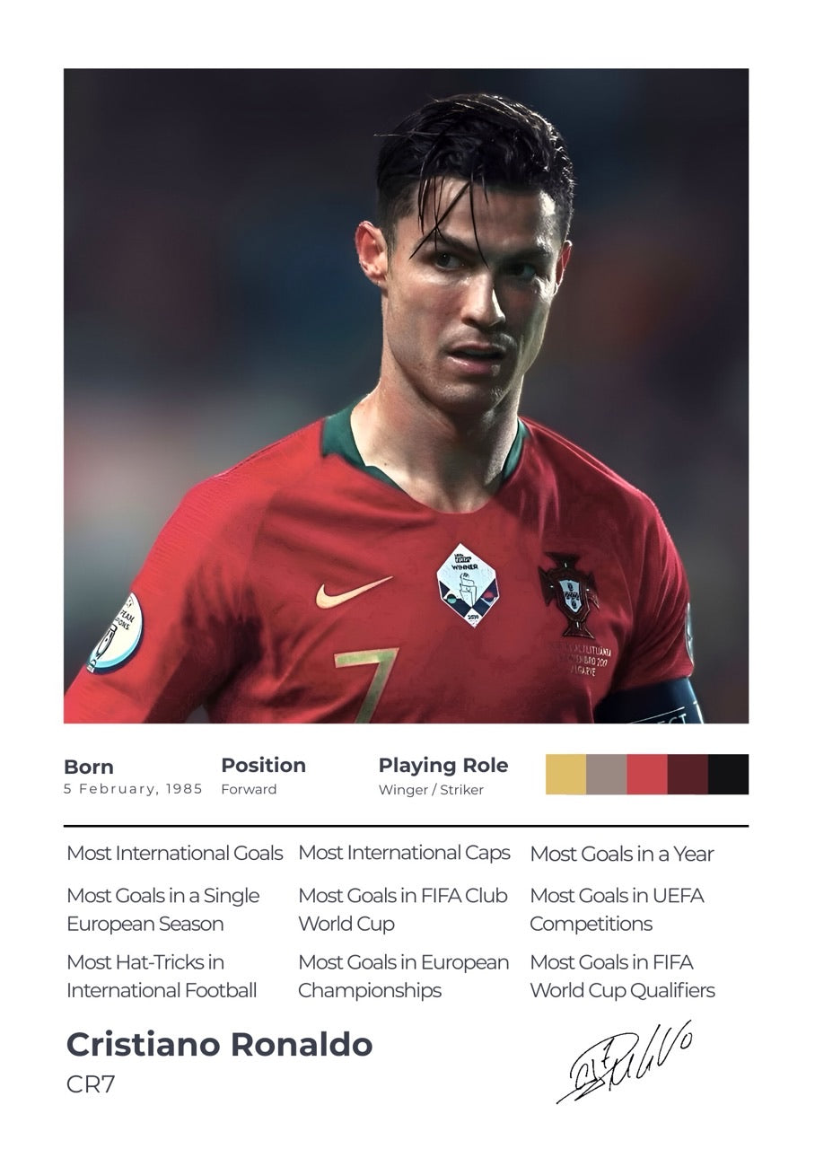 The Achiever Frame – Cristiano Ronaldo