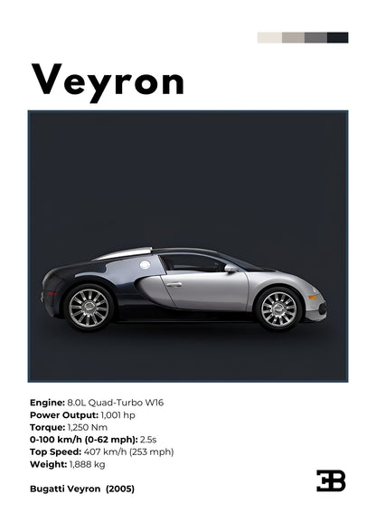 Candid Apricot presents Bugatti Veyron 2005 automotive poster and frame.